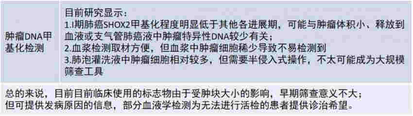 吸電子煙三年后肺癌抗體升高