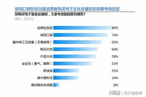 電子霧化器發展方向