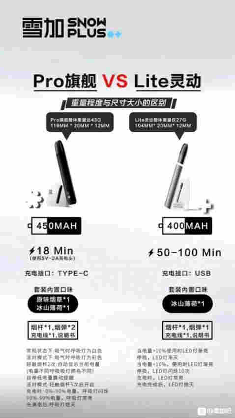 iqos電子煙煙怎么放