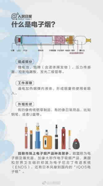 電子煙對青少年傷害