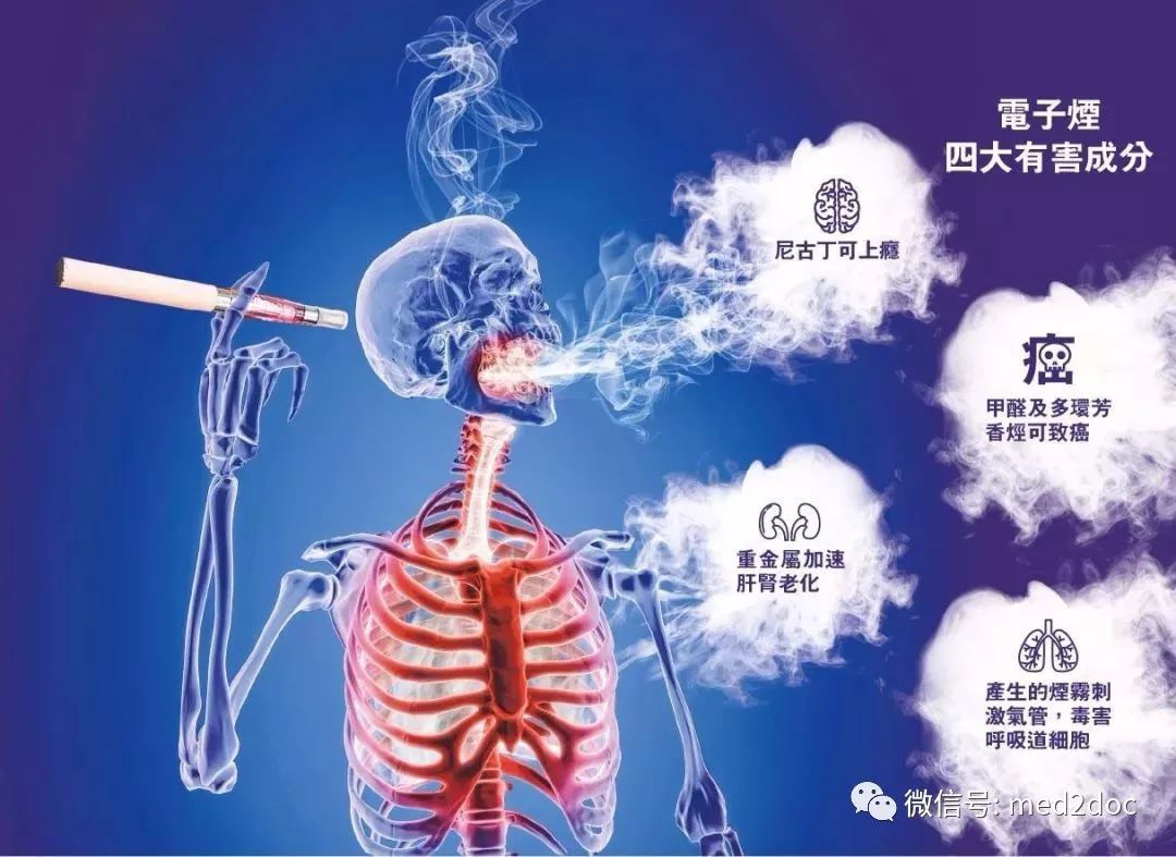 電子煙與心血管疾病的關聯-第1張圖片-電子煙煙油論壇