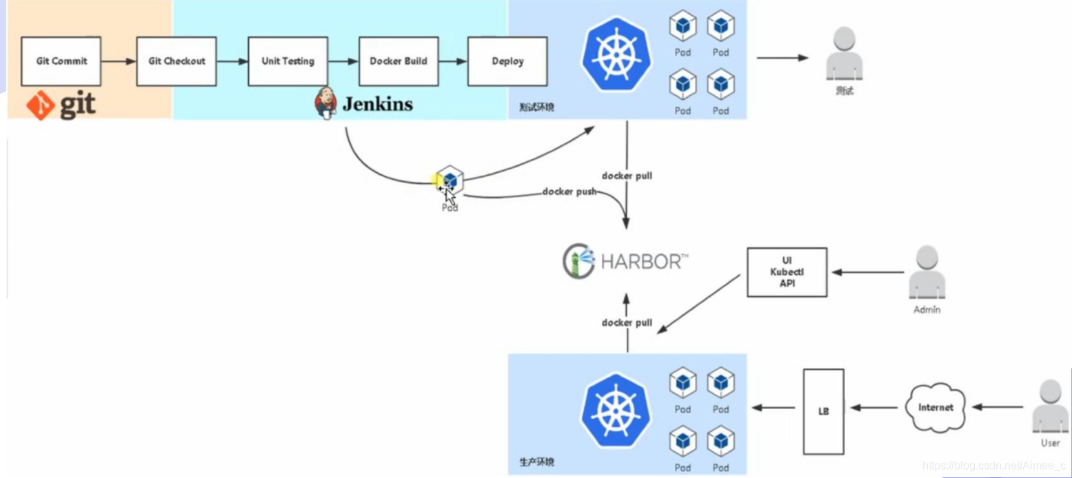 IntelliJIDEA的持續集成和持續交付集成(持續集成與持續交付)