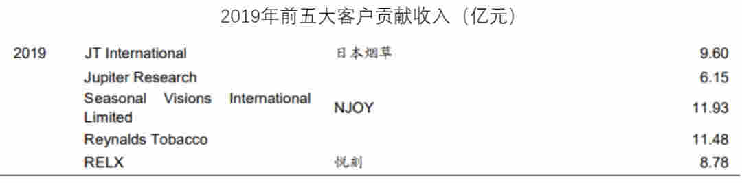 監管落地，電子煙的邏輯變了嗎？