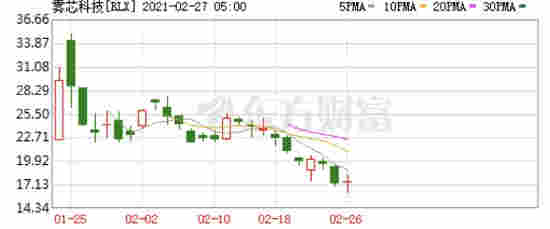 悅刻一個月內市值蒸發近300億美元，電子煙第一股不香了嗎？