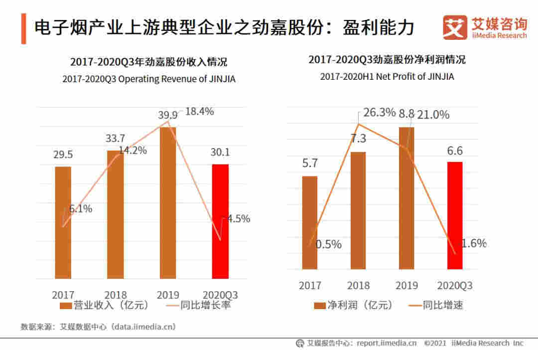 2021Q1中國電子煙行業發展現狀及市場調研分析報告