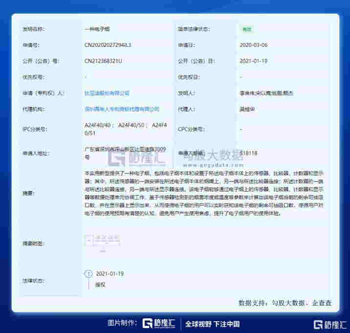 異軍突起的電子煙——行業黎明還是曇花一現？