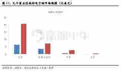 再創新高！思摩爾是如何穩坐電子煙龍頭的？