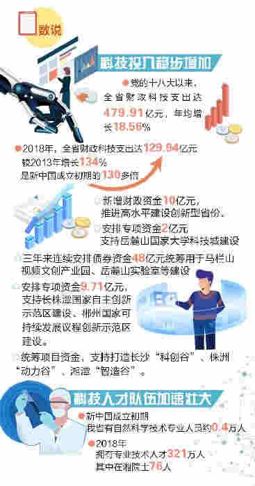 從“模仿”到“引領”，科技創新不斷增強“湘動力”