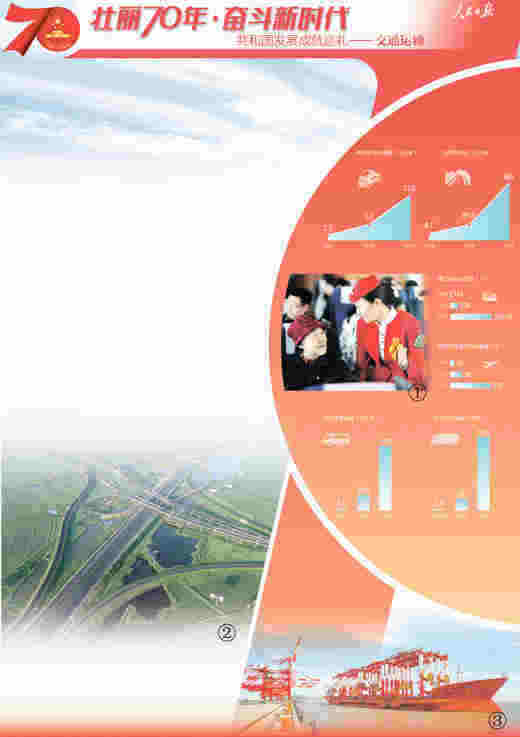 交通鋪就發展大道