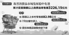 安徽：前7個月限上消費品零售額增長9.4%