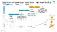 智能音箱“一超兩強”格局已定，阿里率先布局產業生態