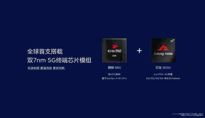 麻辣財經:5G手機上市，4G網絡下能用嗎？