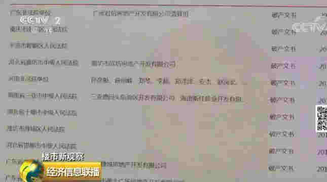 樓市迎新一輪大洗牌 180家房企破產或進入破產程序