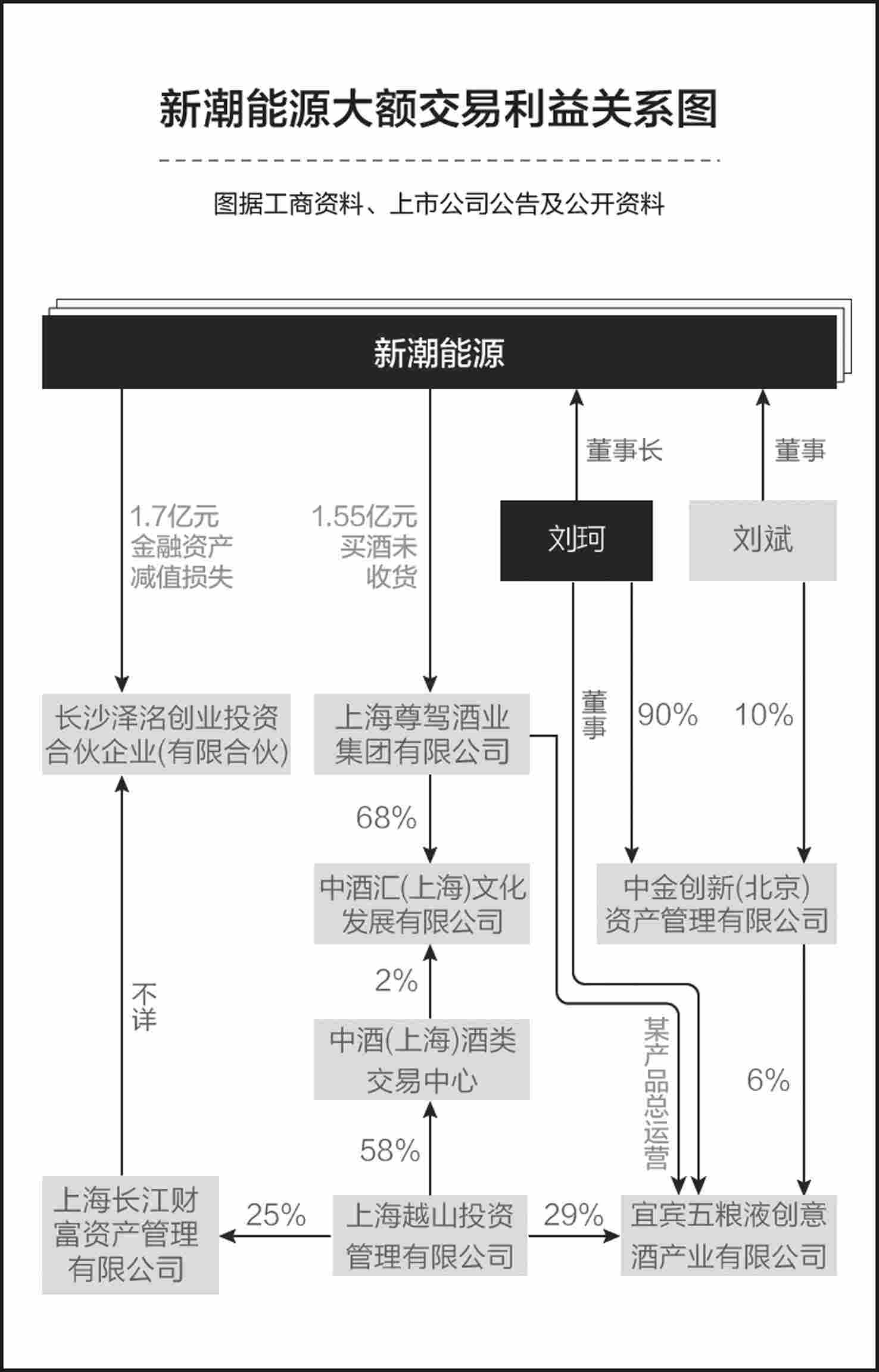 新潮能源中小股東聯名議案被扔進垃圾桶