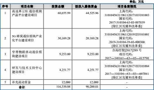 移遠通信困惑：客戶消失 實控人曾代持指向移柯通信？