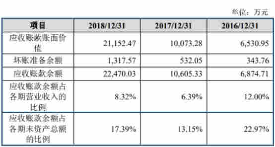 移遠通信困惑：客戶消失 實控人曾代持指向移柯通信？