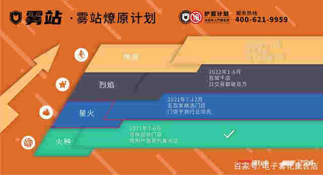 來煙集合店完成品牌全面升級，推出“霧站mini移動版” 