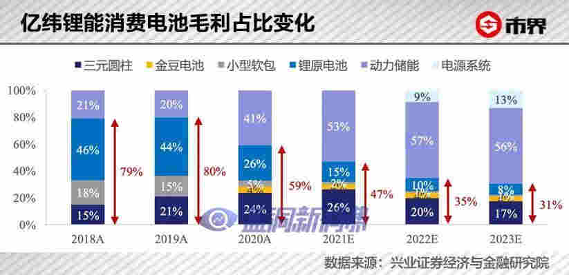 電子煙背后大佬，靠電池賺了600億 