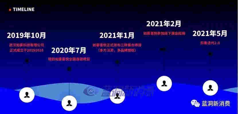 如霧喜悅CEO唐超穎談集合店三拼模式：流量、主推與利潤 