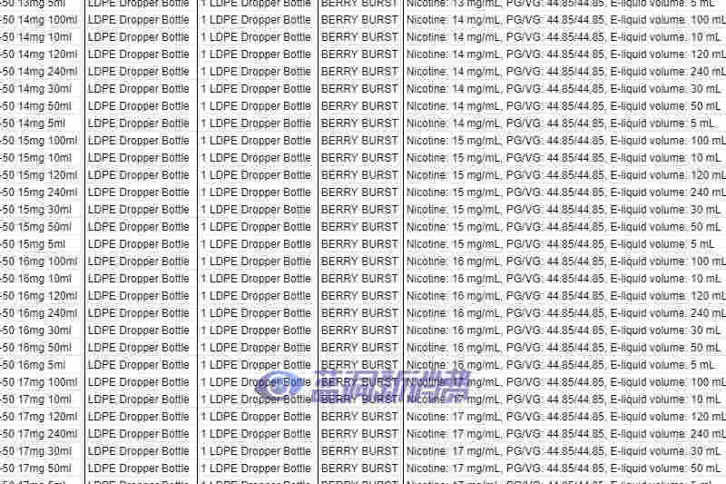 FDA公布PMTA申請清單：不代表通過審查，僅符合提交要求 