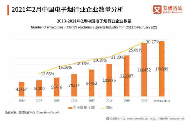 電子煙行業報告：2020市場規模增至83.3億，監管政策趨嚴 