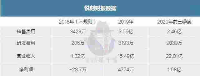 從植入到消失：監管重錘下，電子煙復刻P2P計劃胎死腹中 