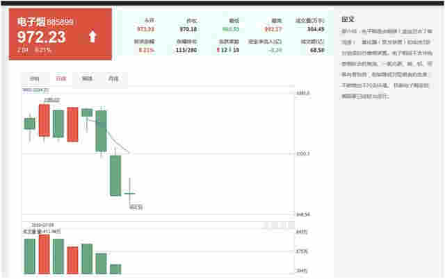 “電子煙第一股”卷土重來！上市首日暴漲150%，風口又雙叒叕來了？ 