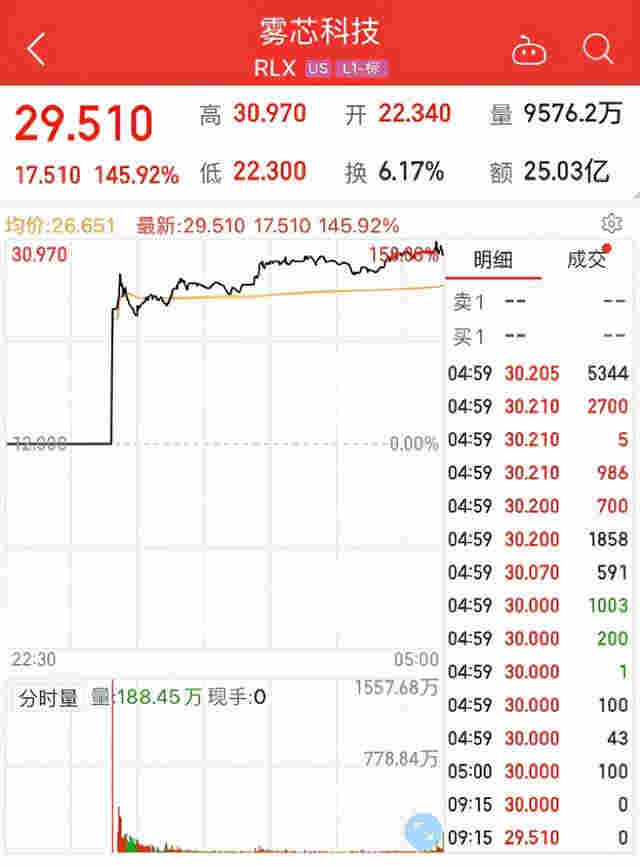 羅永浩背鍋？電子煙行業回暖，會成為黑馬嗎？ 