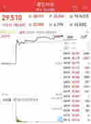 真吸金！一個月賣超2000萬顆煙彈的電子煙新貴上市，首日暴漲近150%，80后創始人身價超王健林、劉強東，電子煙板塊火了