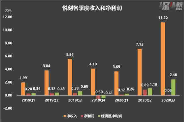 3年、3000億，電子煙巨頭悅刻跑步上市 