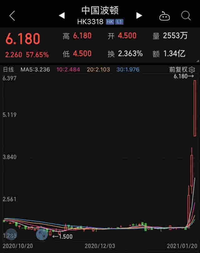 下一個大風口要來？電子煙概念龍頭3天漲超270%！百元股集體爆發，97%業績有看點，最猛預增64倍 