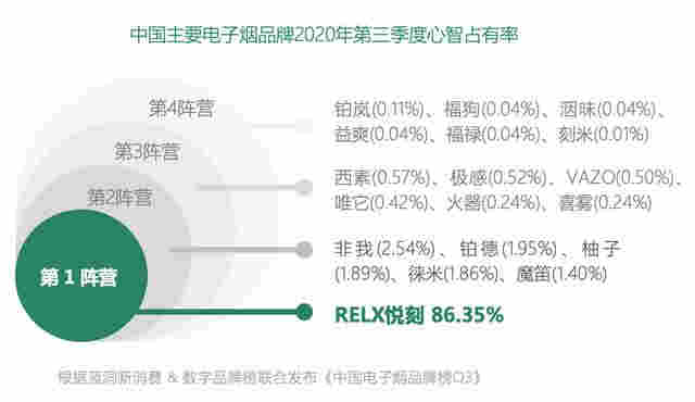 控煙成全球主流趨勢，電子煙“減害”價值凸顯 