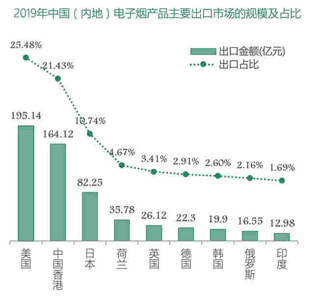 控煙成全球主流趨勢，電子煙“減害”價值凸顯 