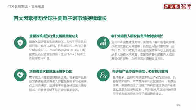 中國電子煙行業價值洞察報告2020 