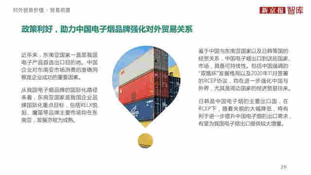 中國電子煙行業價值洞察報告2020 