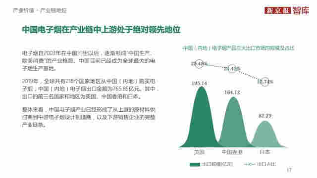 中國電子煙行業價值洞察報告2020 