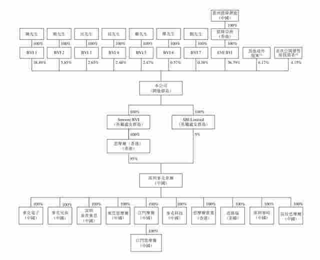 2250億的世界電子煙龍頭，860億的中國電子煙第一人 