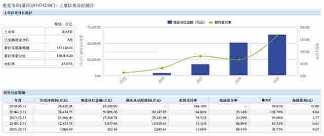 中國"電子煙第一股"火了！暴漲2078%，總市值升至1780億 