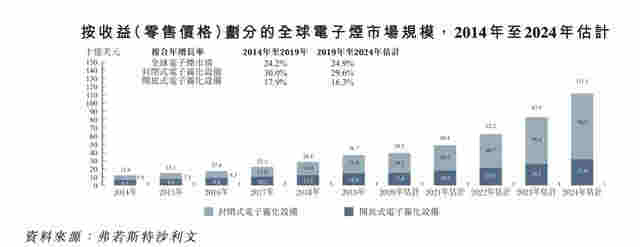 中國"電子煙第一股"火了！暴漲2078%，總市值升至1780億 
