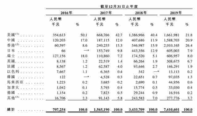 中國"電子煙第一股"火了！暴漲2078%，總市值升至1780億 