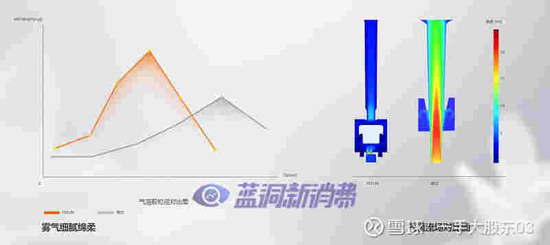 電子煙棉芯和陶瓷芯深度分析：各有所需，錯位發展 