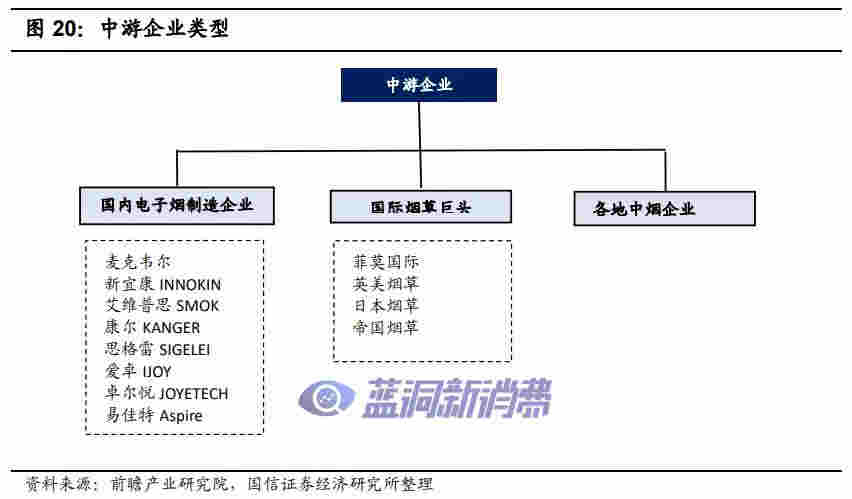 國信證券：電子煙技術難在哪里，如何影響競爭格局 