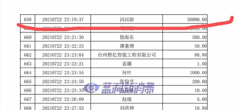 再回應質疑伏桃詐捐：你們確實捐了，但真的是補捐 