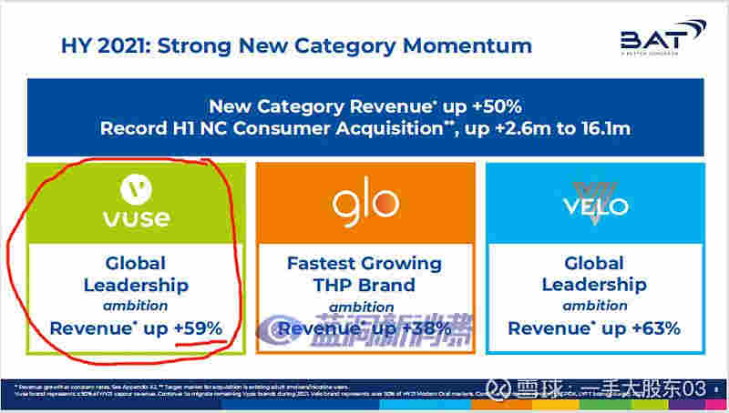 雪球分析師：從英美煙草年中績報看思摩爾股票下跌 