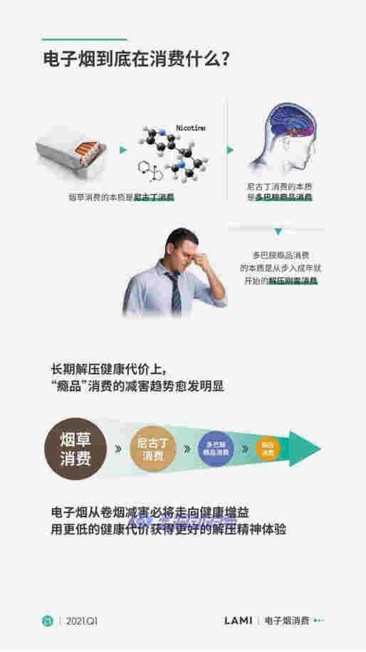 香煙與電子煙的前世今生，15分鐘短視頻帶你一趟走完 
