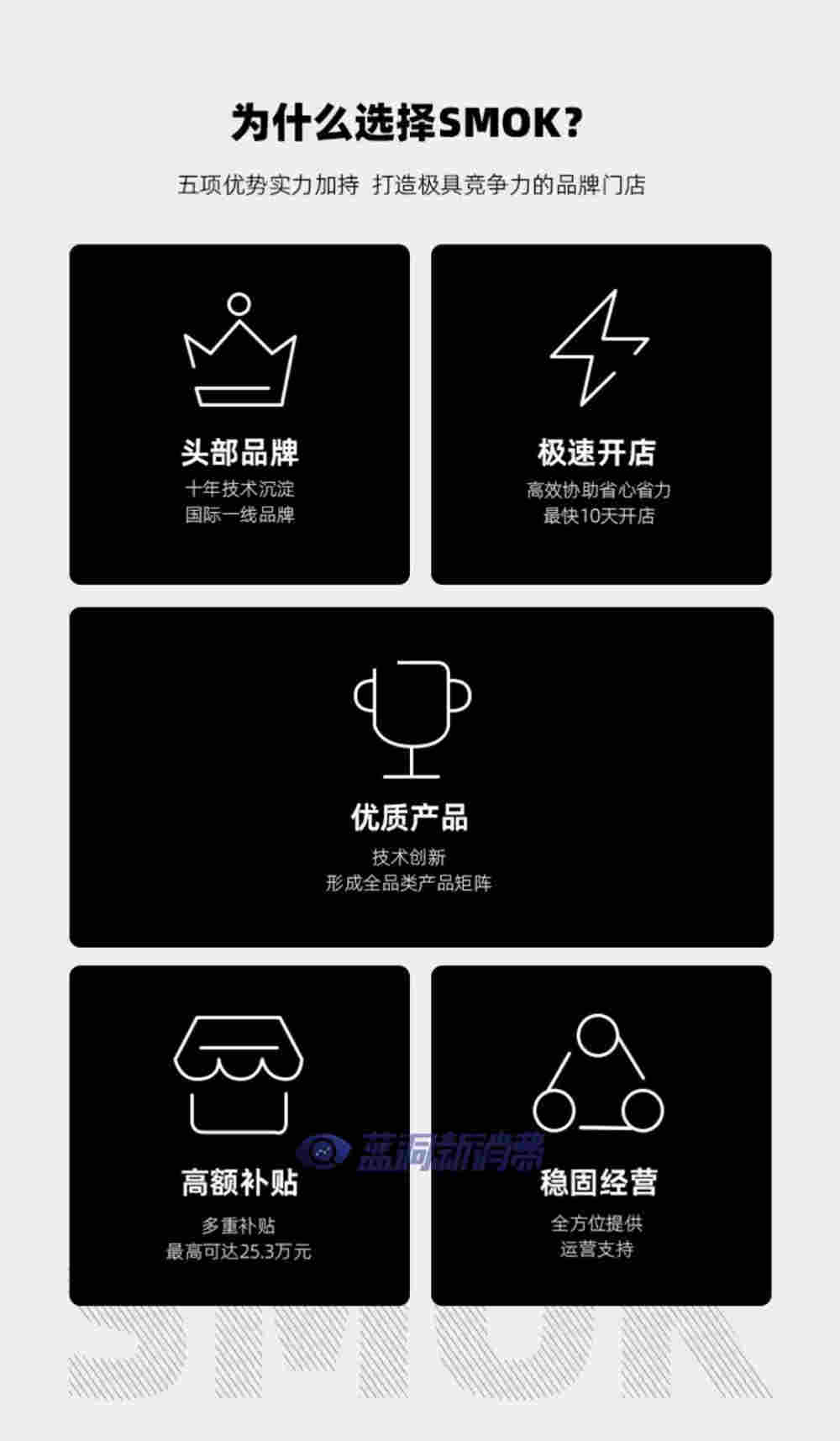 SMOK發布國內首個開店政策：單店最高補貼25.3萬元，最快10天落地 