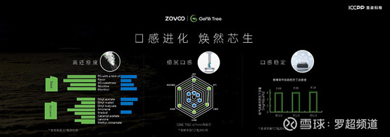 ZOVOO造霧主祭出納米微晶陶瓷芯，將如何撼動電子霧化器行業格局？ 