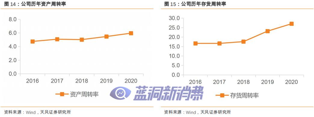 愛施德研報：解密全渠道銷售服務商，電子煙打開新增長 