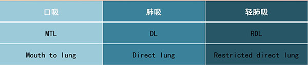 益爽ESUN MATE電子煙評測：龍騰鳳鳴，相得益彰