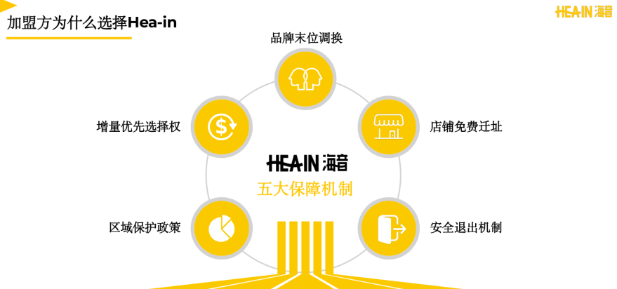 Hea-in(海音)創領電子煙集合店賽道，聯營模式獲加盟商青睞